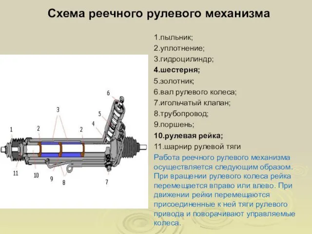 Схема реечного рулевого механизма 1.пыльник; 2.уплотнение; 3.гидроцилиндр; 4.шестерня; 5.золотник; 6.вал рулевого