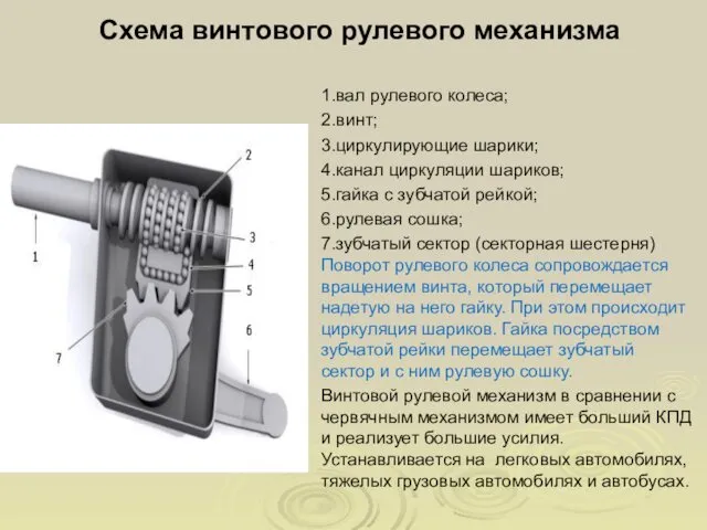 Схема винтового рулевого механизма 1.вал рулевого колеса; 2.винт; 3.циркулирующие шарики; 4.канал