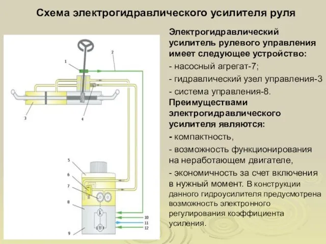 Схема электрогидравлического усилителя руля Электрогидравлический усилитель рулевого управления имеет следующее устройство: