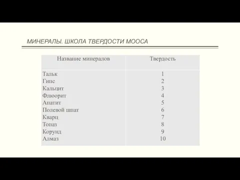 МИНЕРАЛЫ. ШКОЛА ТВЕРДОСТИ МООСА