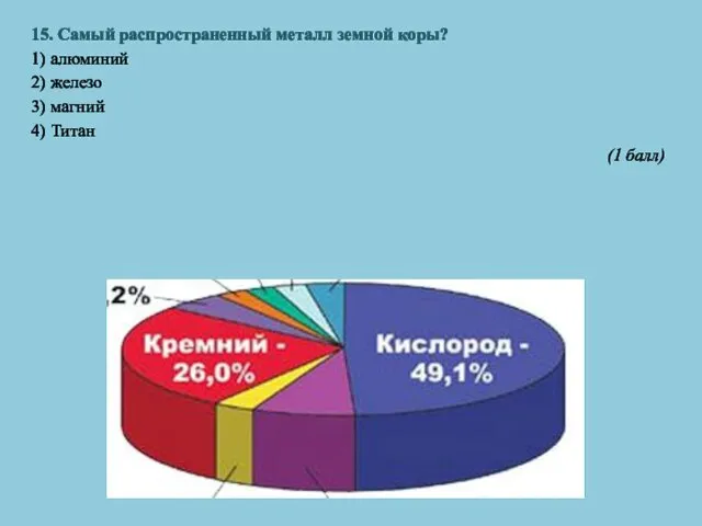 15. Самый распространенный металл земной коры? 1) алюминий 2) железо 3) магний 4) Титан (1 балл)