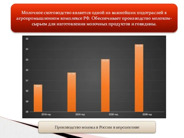 Молочное скотоводство является одной из важнейших подотраслей в агропромышленном комплексе РФ.