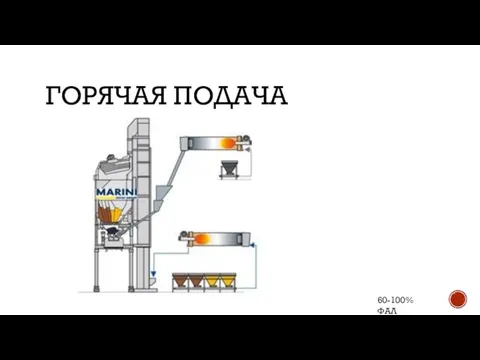 ГОРЯЧАЯ ПОДАЧА 60-100% ФАЛ