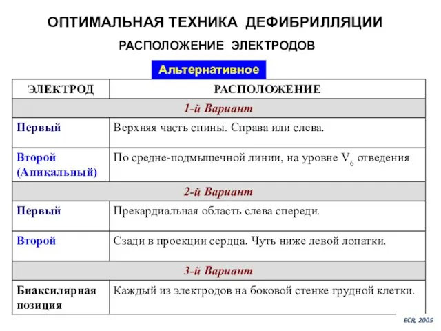 Альтернативное ECR, 2005 ОПТИМАЛЬНАЯ ТЕХНИКА ДЕФИБРИЛЛЯЦИИ РАСПОЛОЖЕНИЕ ЭЛЕКТРОДОВ