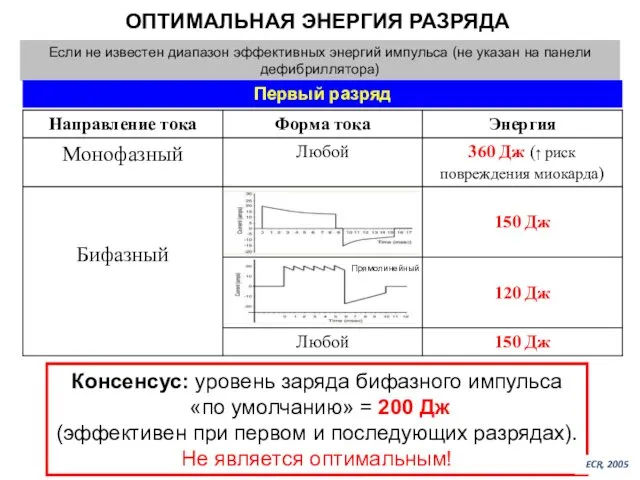 ОПТИМАЛЬНАЯ ЭНЕРГИЯ РАЗРЯДА Если не известен диапазон эффективных энергий импульса (не