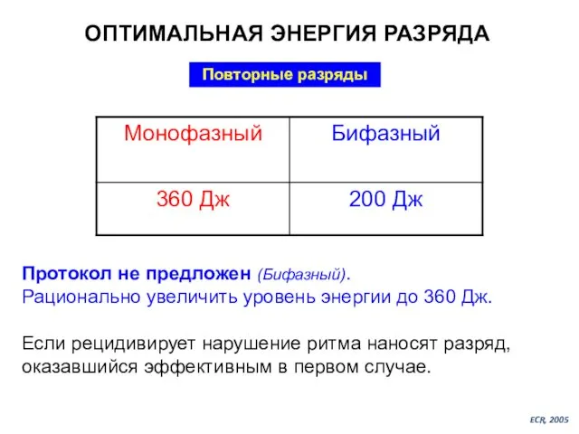 ОПТИМАЛЬНАЯ ЭНЕРГИЯ РАЗРЯДА Повторные разряды Протокол не предложен (Бифазный). Рационально увеличить