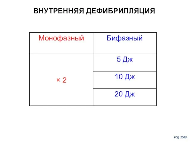 ВНУТРЕННЯЯ ДЕФИБРИЛЛЯЦИЯ ECR, 2005