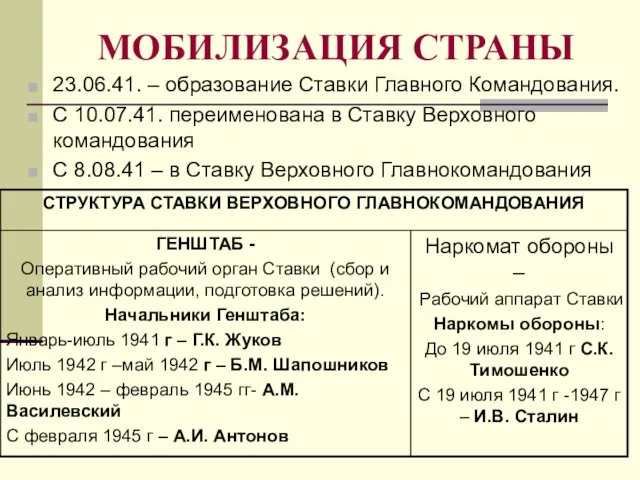 МОБИЛИЗАЦИЯ СТРАНЫ 23.06.41. – образование Ставки Главного Командования. С 10.07.41. переименована