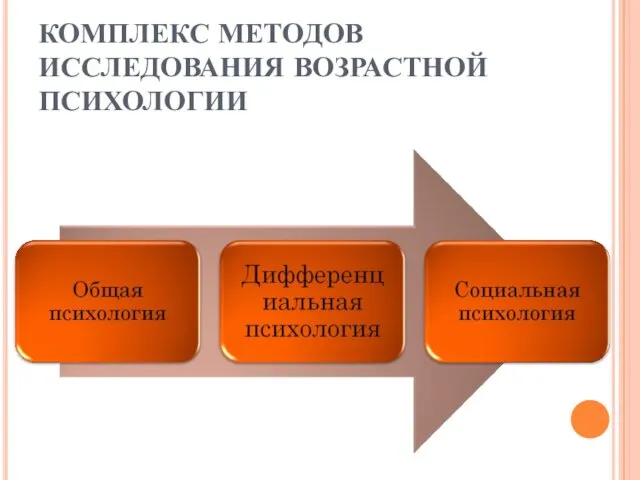 КОМПЛЕКС МЕТОДОВ ИССЛЕДОВАНИЯ ВОЗРАСТНОЙ ПСИХОЛОГИИ