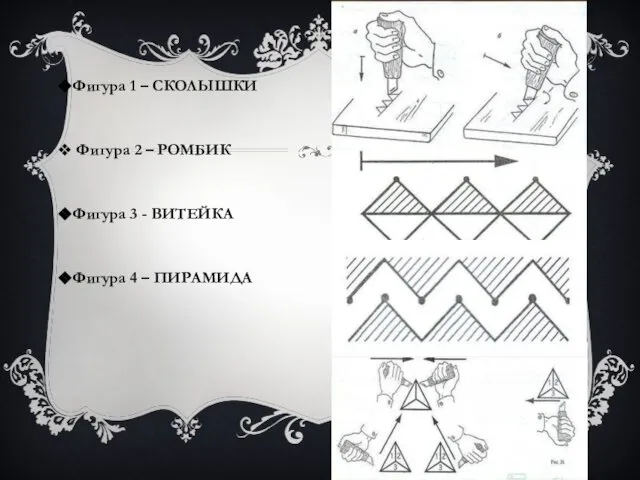 Фигура 1 – СКОЛЫШКИ Фигура 2 – РОМБИК Фигура 3 - ВИТЕЙКА Фигура 4 – ПИРАМИДА