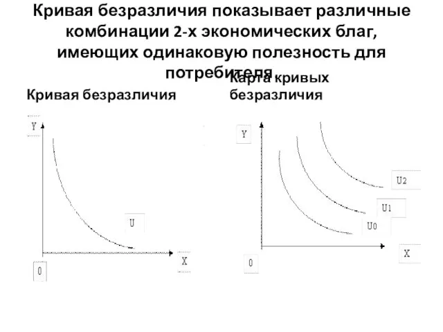 Кривая безразличия показывает различные комбинации 2-х экономических благ, имеющих одинаковую полезность