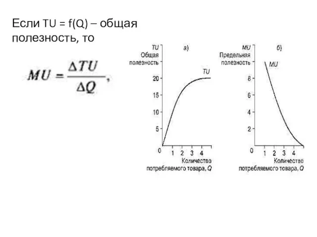 Если TU = f(Q) – общая полезность, то