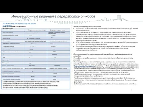 . Практическая значимость С помощью вышеописанных технологий, проблемы «старых» полигонов ТКО