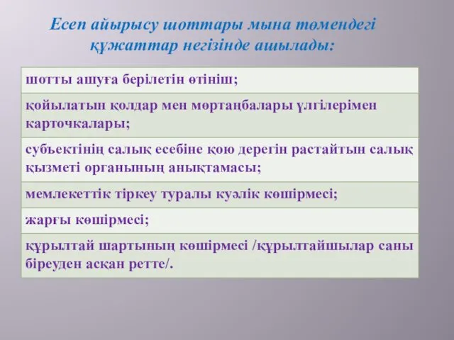 Есеп айырысу шоттары мына төмендегі құжаттар негізінде ашылады: