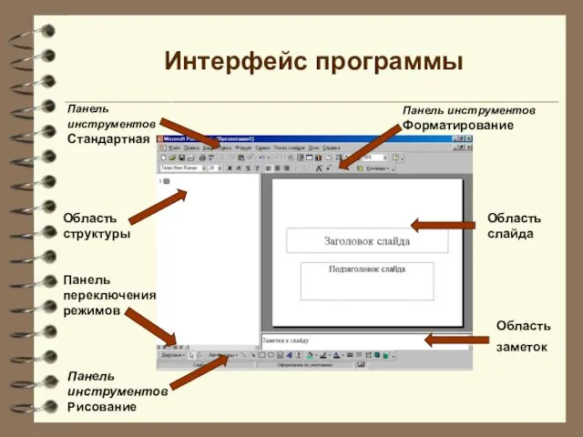 Интерфейс программы Область слайда Панель инструментов Стандартная Область заметок Область структуры