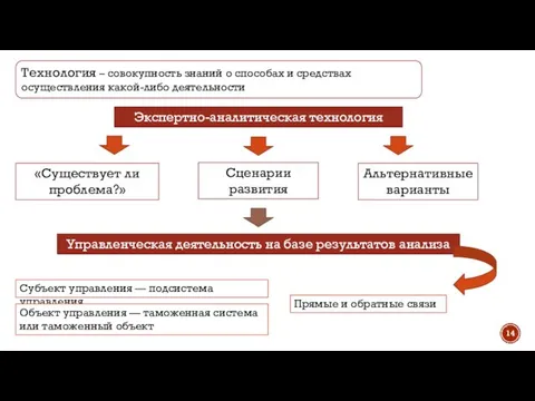 Технология – совокупность знаний о способах и средствах осуществления какой-либо деятельности