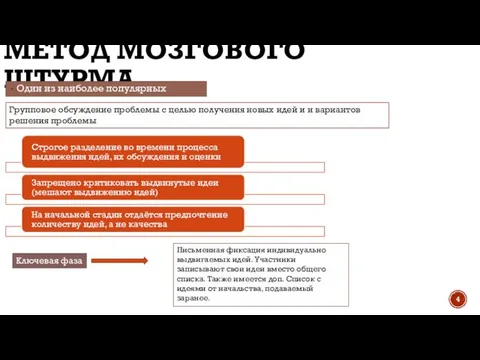 МЕТОД МОЗГОВОГО ШТУРМА Один из наиболее популярных методов Групповое обсуждение проблемы