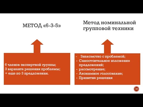 МЕТОД «6-3-5» 6 членов эксперт­ной группы; 3 варианта решения проблемы; +