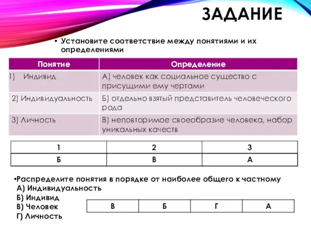 ЗАДАНИЕ Установите соответствие между понятиями и их определениями Распределите понятия в