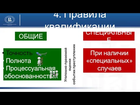 4. Правила квалификации ОБЩИЕ СПЕЦИАЛЬНЫЕ Точность Полнота Процессуальная обоснованность При наличии