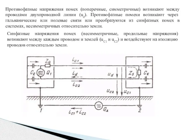 Противофазные напряжения помех (поперечные, симметричные) возникают между проводами двухпроводной линии (ud).