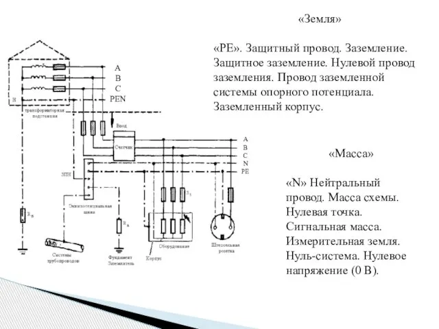 «Земля» «PE». Защитный провод. Заземление. Защитное заземление. Нулевой провод заземления. Провод