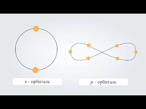 s - орбиталь
