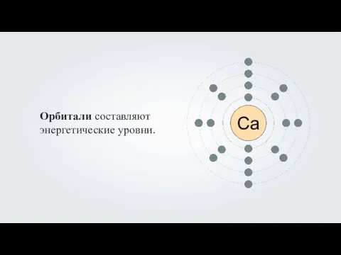 Орбитали составляют энергетические уровни.