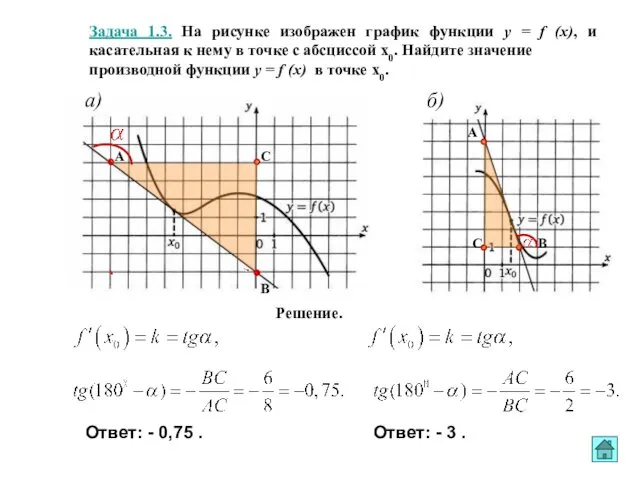 Задача 1.3. На рисунке изображен график функции y = f (x),