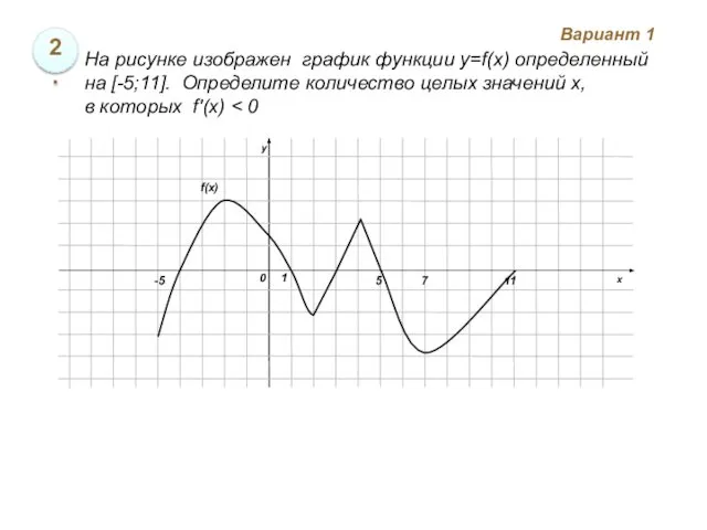 Вариант 1 2. На рисунке изображен график функции y=f(x) определенный на