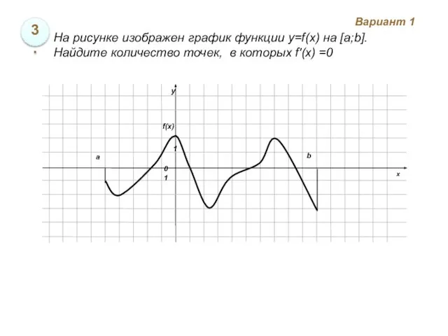 Вариант 1 3. На рисунке изображен график функции y=f(x) на [а;b].