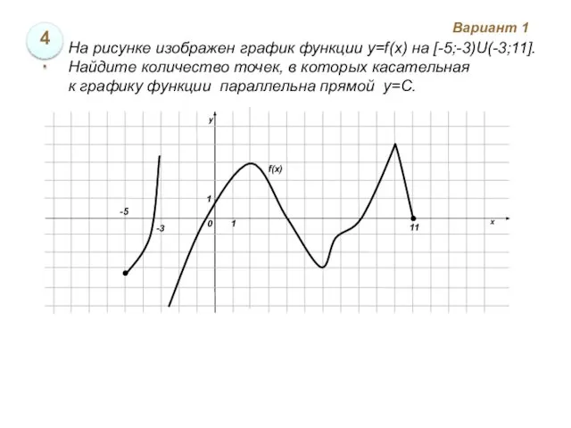 Вариант 1 4. На рисунке изображен график функции y=f(x) на [-5;-3)U(-3;11].