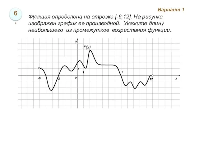 Вариант 1 6. Функция определена на отрезке [-6;12]. На рисунке изображен