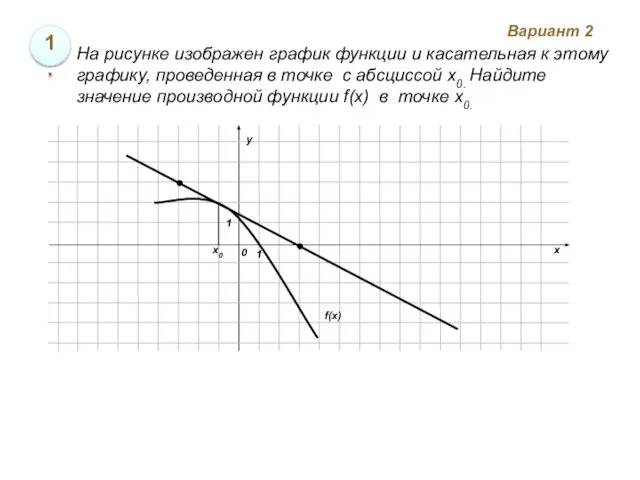 Вариант 2 1. На рисунке изображен график функции и касательная к