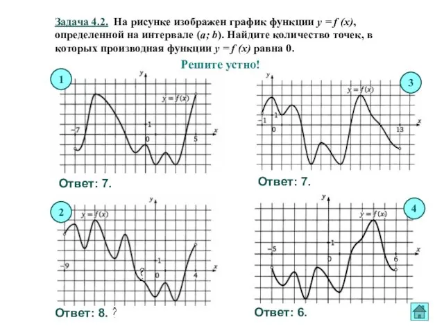 Задача 4.2. На рисунке изображен график функции y = f (x),