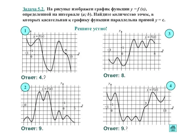 Задача 5.2. На рисунке изображен график функции y = f (x),