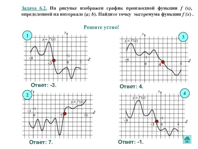 Задача 6.2. На рисунке изображен график производной функции f (x), определенной