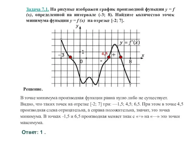 В точке минимума производная функции равна нулю либо не существует. Видно,