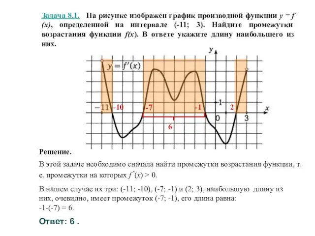 Задача 8.1. На рисунке изображен график производной функции y = f