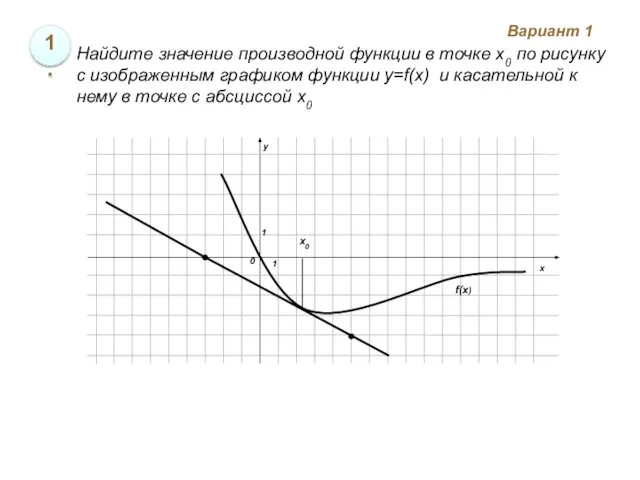 Вариант 1 1. Найдите значение производной функции в точке х0 по