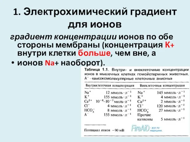 1. Электрохимический градиент для ионов градиент концентрации ионов по обе стороны