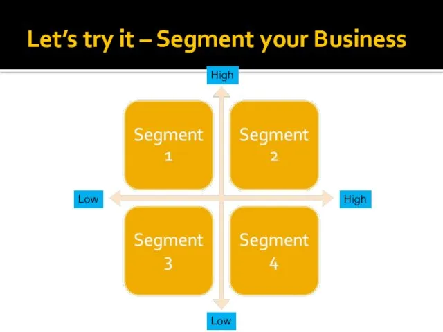 Let’s try it – Segment your Business Low Low High High