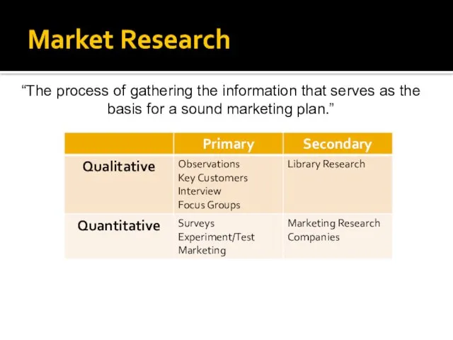 Market Research “The process of gathering the information that serves as