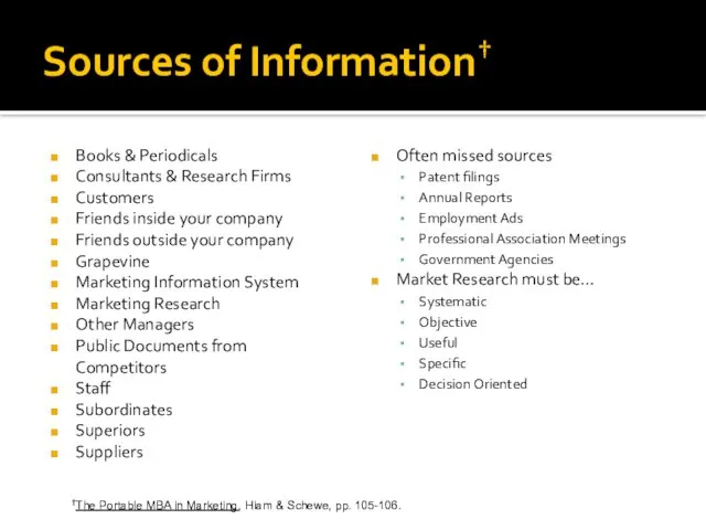 Sources of Information† Books & Periodicals Consultants & Research Firms Customers