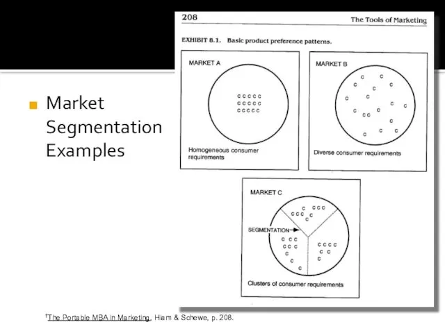 Market Segmentation Examples †The Portable MBA in Marketing, Hiam & Schewe, p. 208.