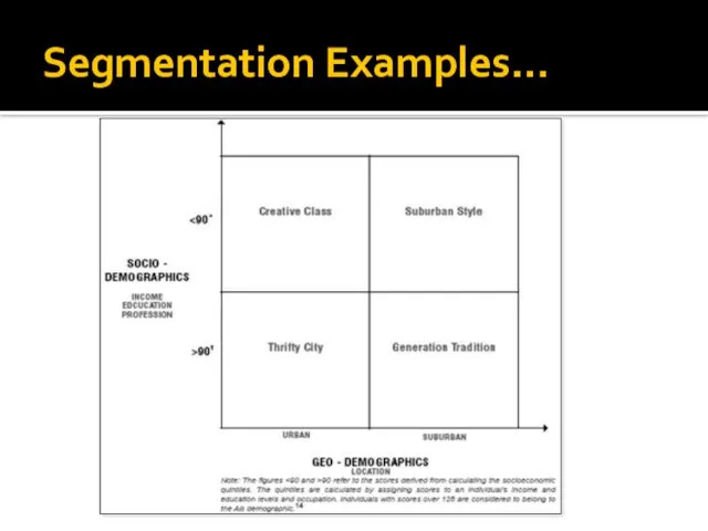 Segmentation Examples…