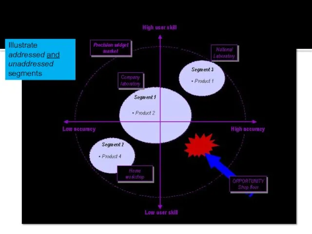 Illustrate addressed and unaddressed segments