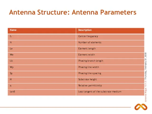 Antenna Structure: Antenna Parameters