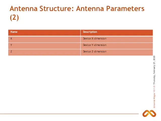 Antenna Structure: Antenna Parameters (2)