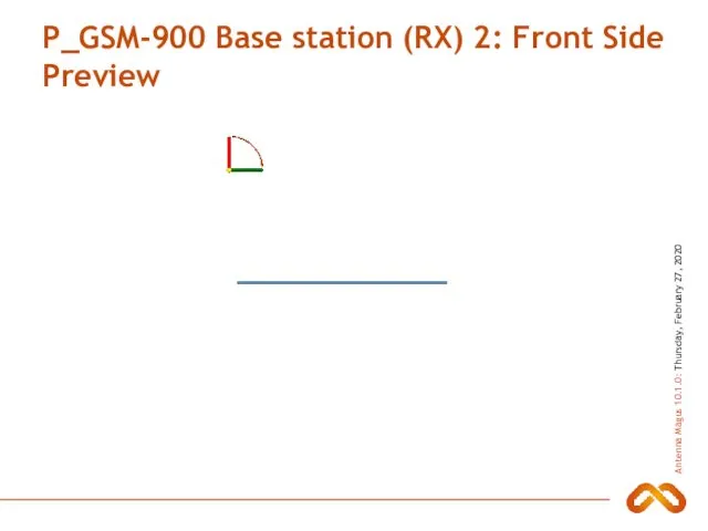 P_GSM-900 Base station (RX) 2: Front Side Preview